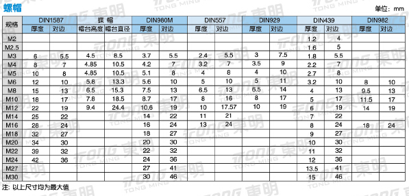 長沙東層緊固件有限公司,長沙緊固件,五金配件生產,鉚螺母銷售