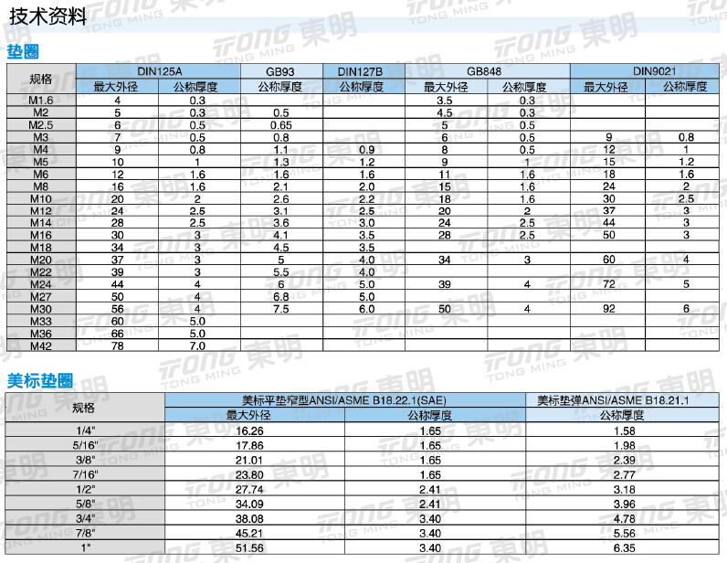 長沙東層緊固件有限公司,長沙緊固件,五金配件生產,鉚螺母銷售